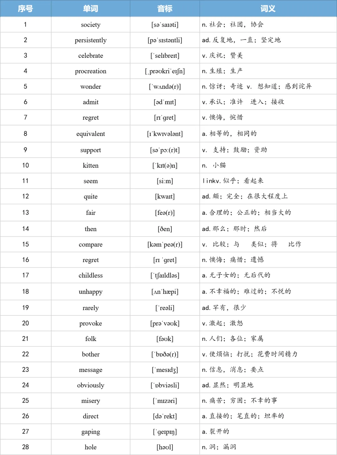 【27考研】真题阅读核心词带背 | 2011年 英语一 text4-第13张图片-四季读书网 【27考研】真题阅读核心词带背 | 2011年 英语一 text4-第13张图片-四季读书网