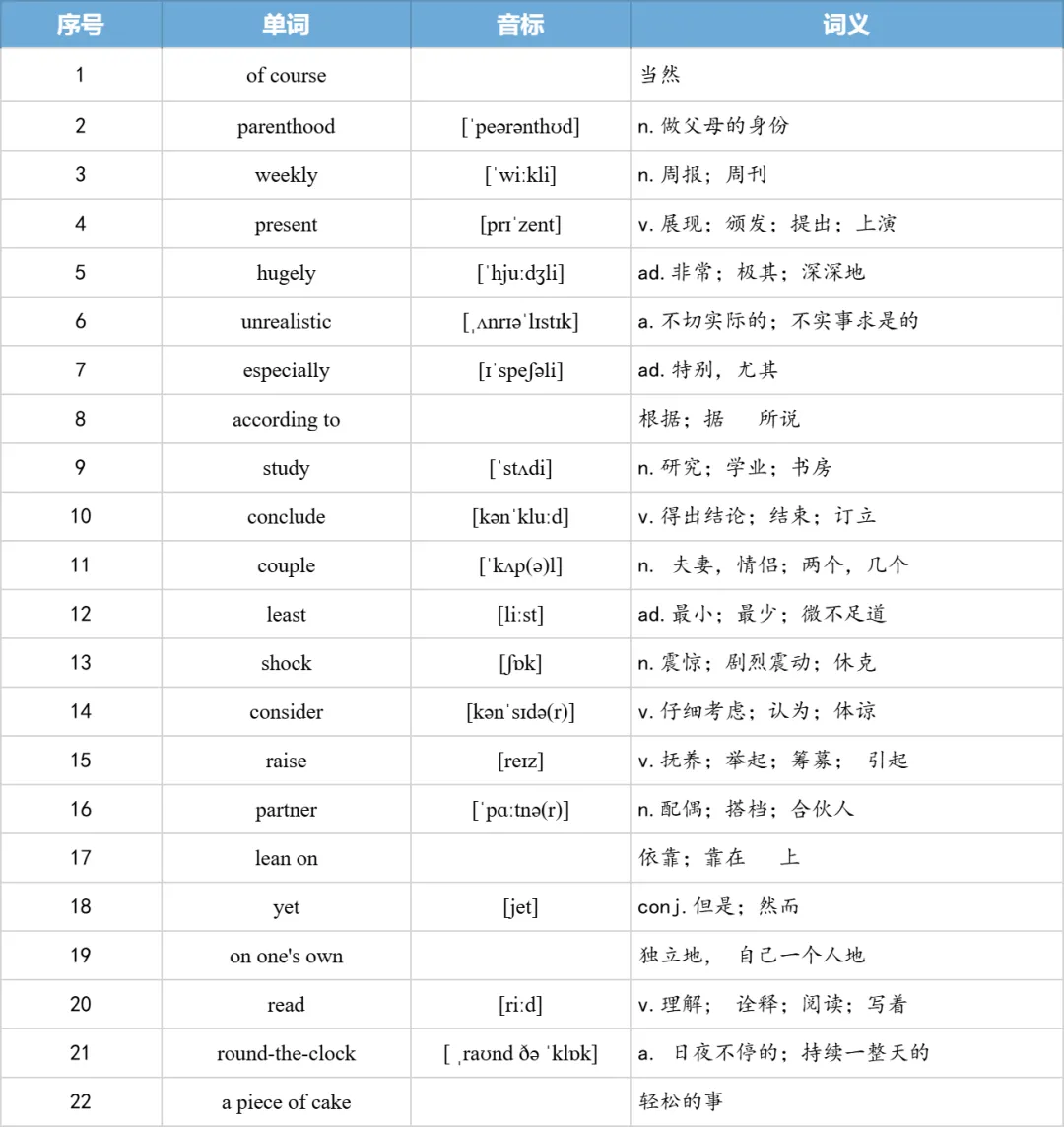 【27考研】真题阅读核心词带背 | 2011年 英语一 text4-第16张图片-四季读书网 【27考研】真题阅读核心词带背 | 2011年 英语一 text4-第16张图片-四季读书网