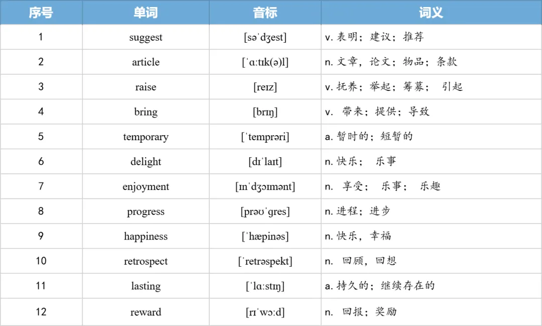 【27考研】真题阅读核心词带背 | 2011年 英语一 text4-第21张图片-四季读书网 【27考研】真题阅读核心词带背 | 2011年 英语一 text4-第21张图片-四季读书网