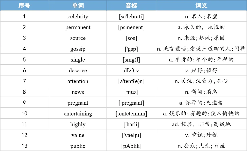 【27考研】真题阅读核心词带背 | 2011年 英语一 text4-第24张图片-四季读书网 【27考研】真题阅读核心词带背 | 2011年 英语一 text4-第24张图片-四季读书网