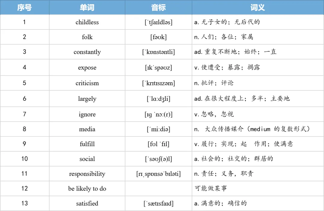 【27考研】真题阅读核心词带背 | 2011年 英语一 text4-第27张图片-四季读书网 【27考研】真题阅读核心词带背 | 2011年 英语一 text4-第27张图片-四季读书网