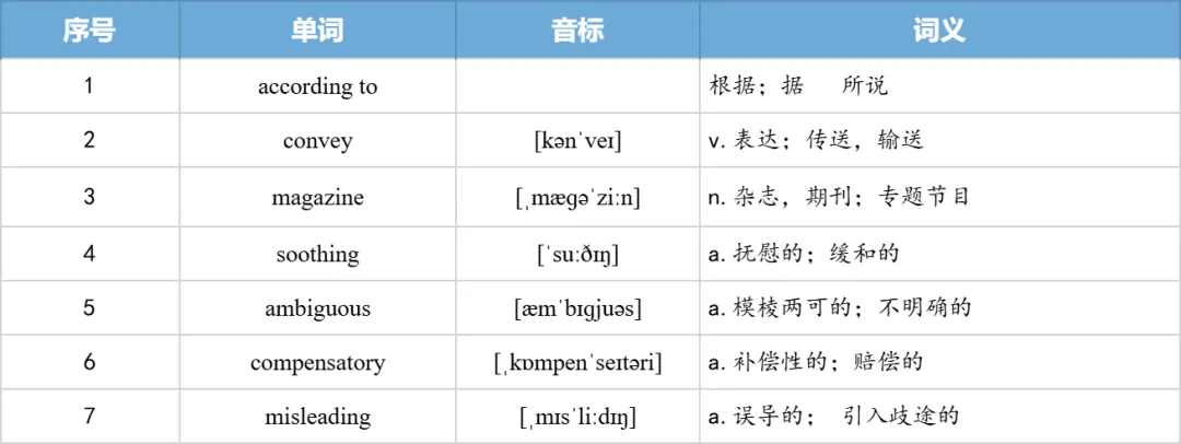 【27考研】真题阅读核心词带背 | 2011年 英语一 text4-第30张图片-四季读书网 【27考研】真题阅读核心词带背 | 2011年 英语一 text4-第30张图片-四季读书网