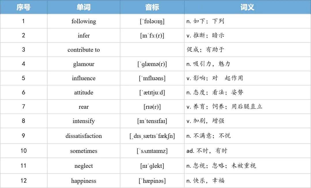 【27考研】真题阅读核心词带背 | 2011年 英语一 text4-第33张图片-四季读书网 【27考研】真题阅读核心词带背 | 2011年 英语一 text4-第33张图片-四季读书网