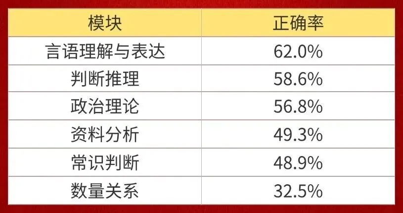 山东华图百店千场模考|省赛第二场 8月8日开考!首场错过的同学看这里-第5张图片-四季读书网 山东华图百店千场模考|省赛第二场 8月8日开考!首场错过的同学看这里-第5张图片-四季读书网
