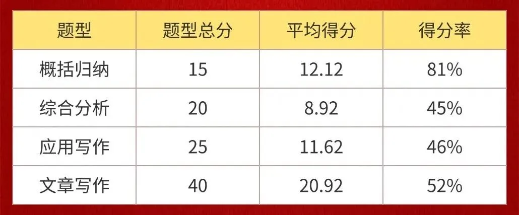 山东华图百店千场模考|省赛第二场 8月8日开考!首场错过的同学看这里-第6张图片-四季读书网 山东华图百店千场模考|省赛第二场 8月8日开考!首场错过的同学看这里-第6张图片-四季读书网