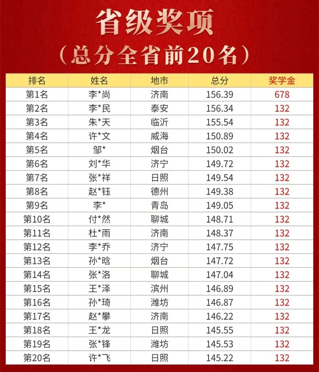 山东华图百店千场模考|省赛第二场 8月8日开考!首场错过的同学看这里-第8张图片-四季读书网 山东华图百店千场模考|省赛第二场 8月8日开考!首场错过的同学看这里-第8张图片-四季读书网