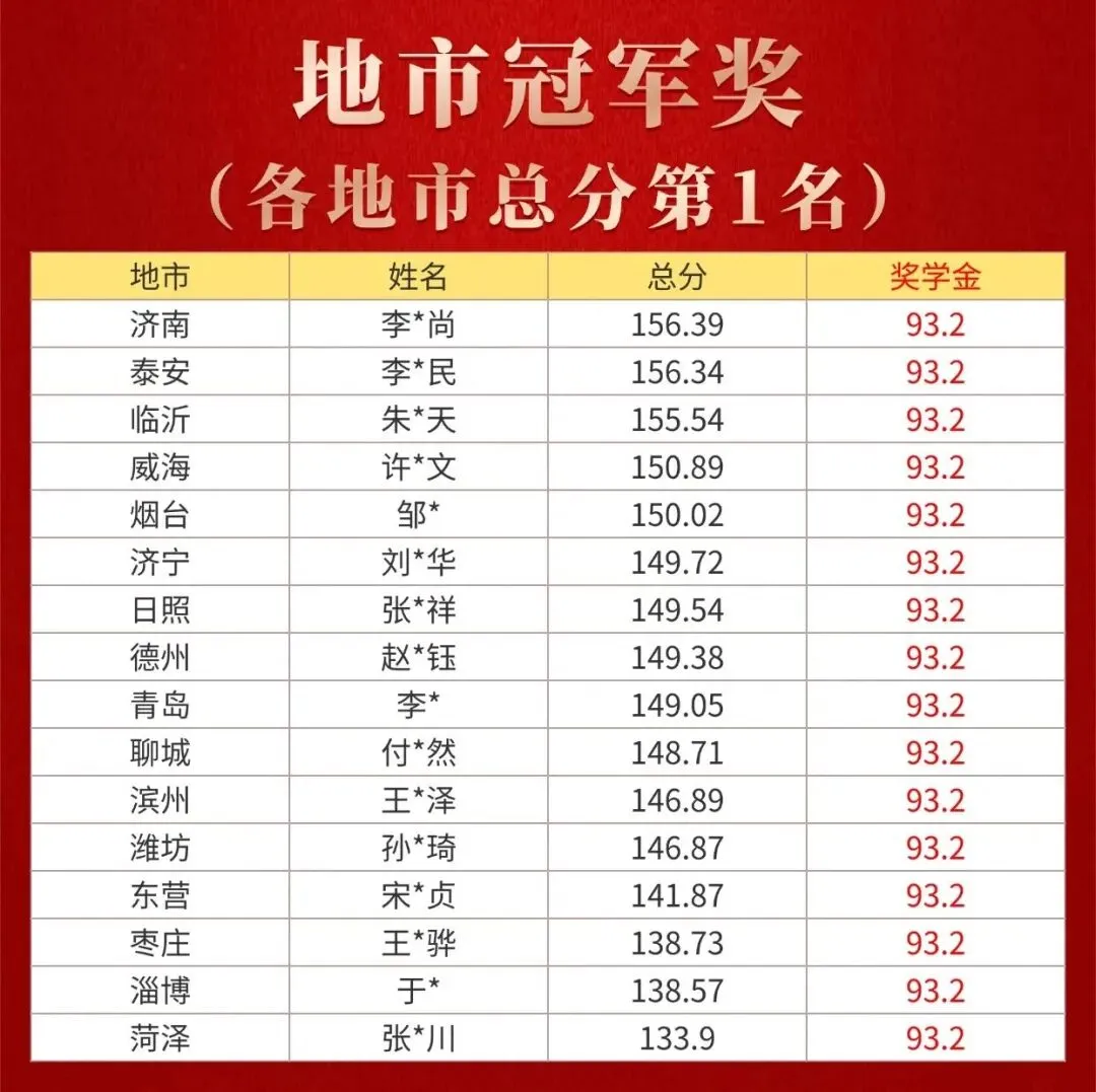 山东华图百店千场模考|省赛第二场 8月8日开考!首场错过的同学看这里-第9张图片-四季读书网 山东华图百店千场模考|省赛第二场 8月8日开考!首场错过的同学看这里-第9张图片-四季读书网
