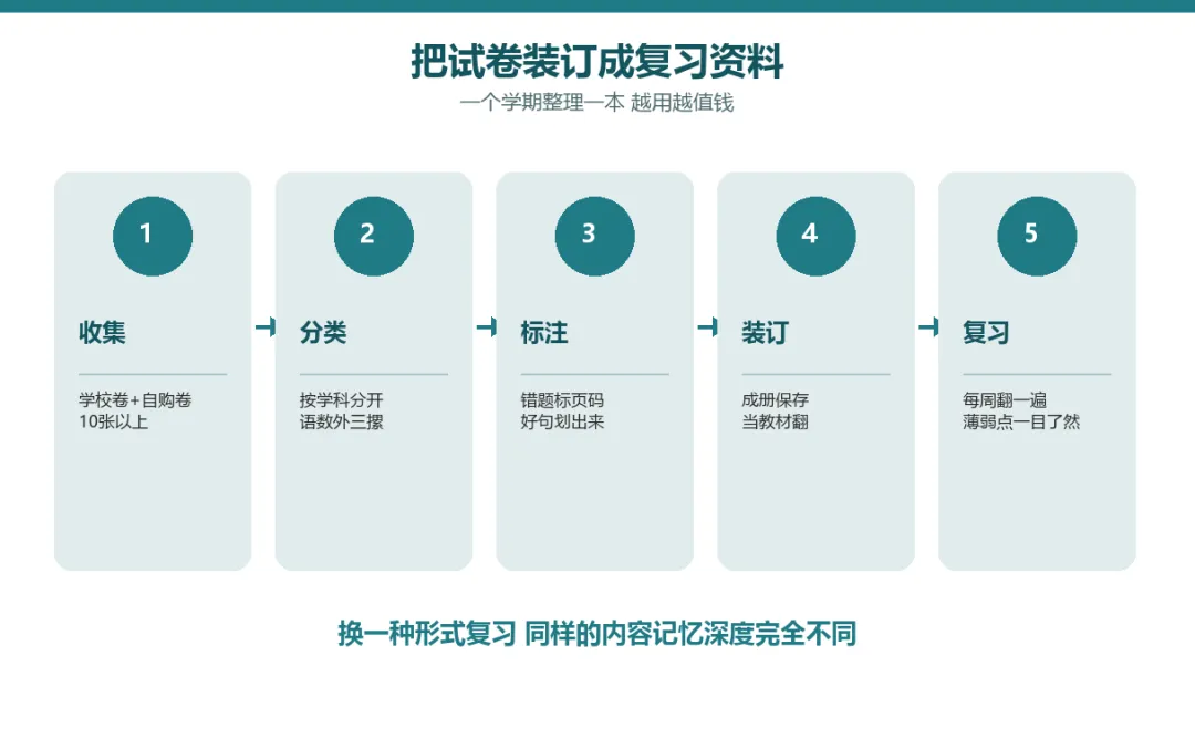 小学家长必修课 · 试卷高阶用法-第1张图片-四季读书网