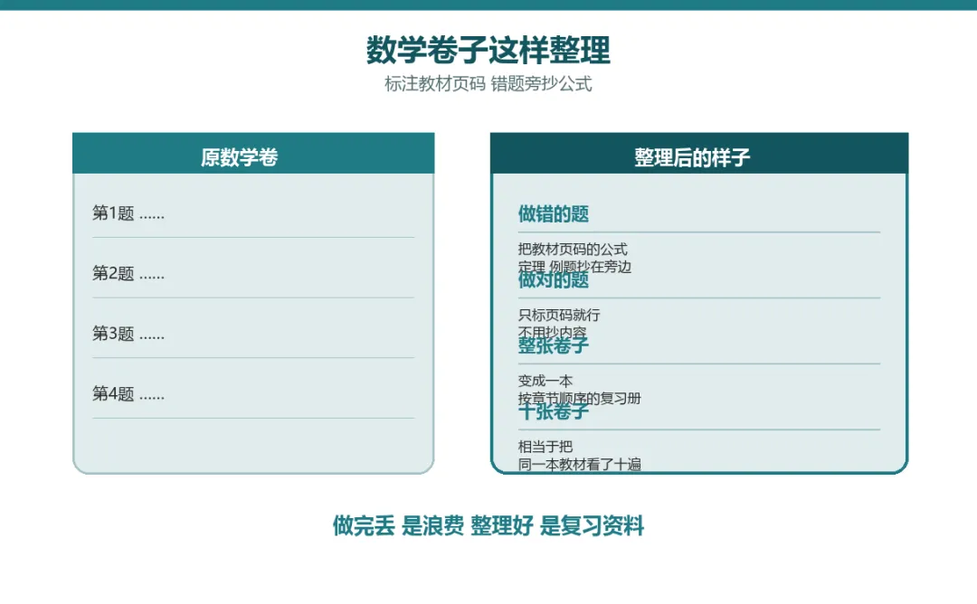 小学家长必修课 · 试卷高阶用法-第2张图片-四季读书网