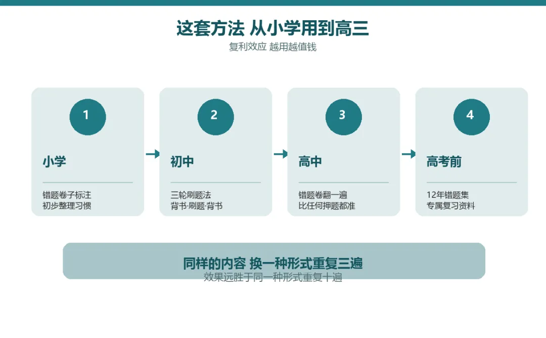 小学家长必修课 · 试卷高阶用法-第4张图片-四季读书网