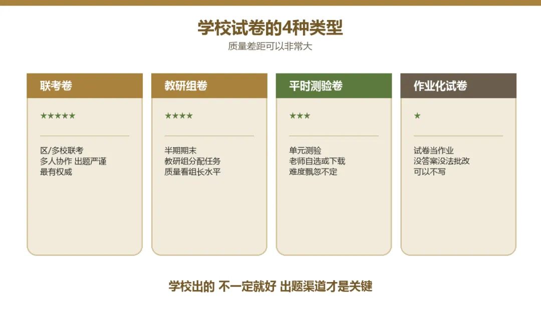 小学家长必修课 · 试卷选择指南-第1张图片-四季读书网