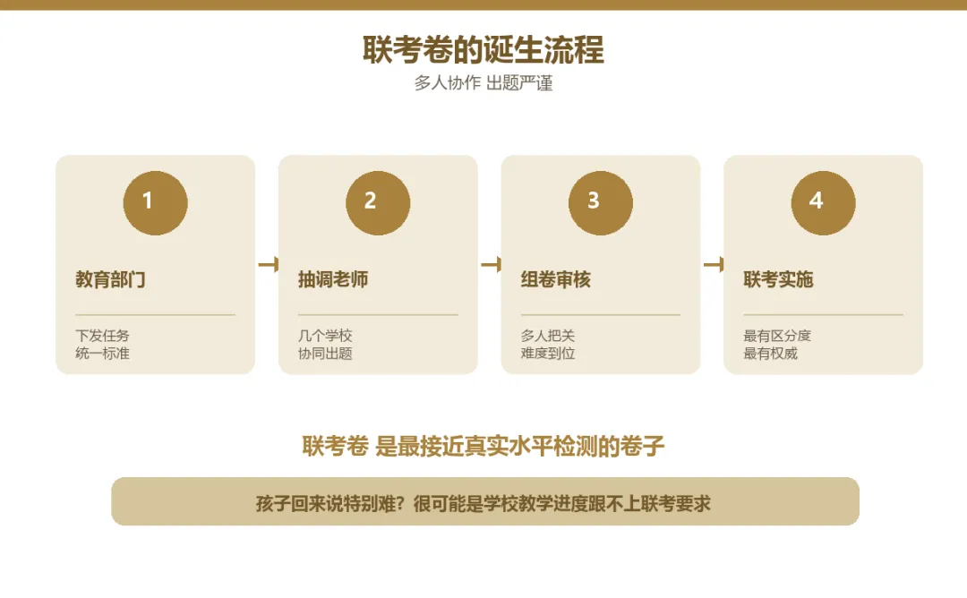 小学家长必修课 · 试卷选择指南-第2张图片-四季读书网