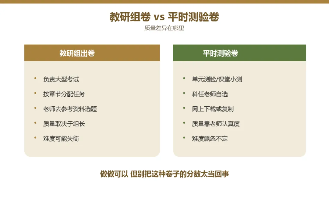小学家长必修课 · 试卷选择指南-第3张图片-四季读书网