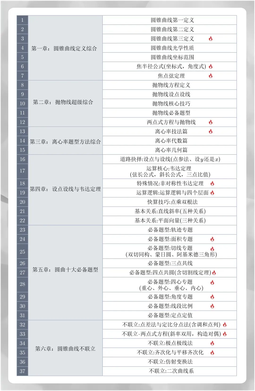 武汉四调数学试卷+解析-第11张图片-四季读书网