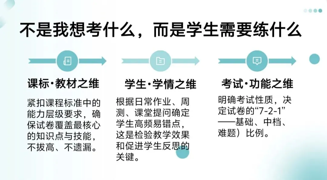 从“选题”到“育能”|一份贴合学生的试卷,藏着命题人的细碎用心-第1张图片-四季读书网