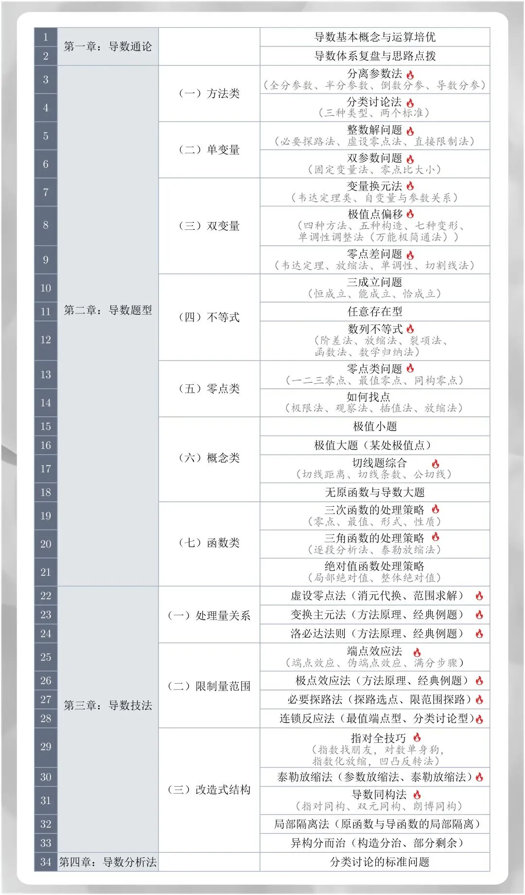 武汉四调数学试卷+解析-第12张图片-四季读书网