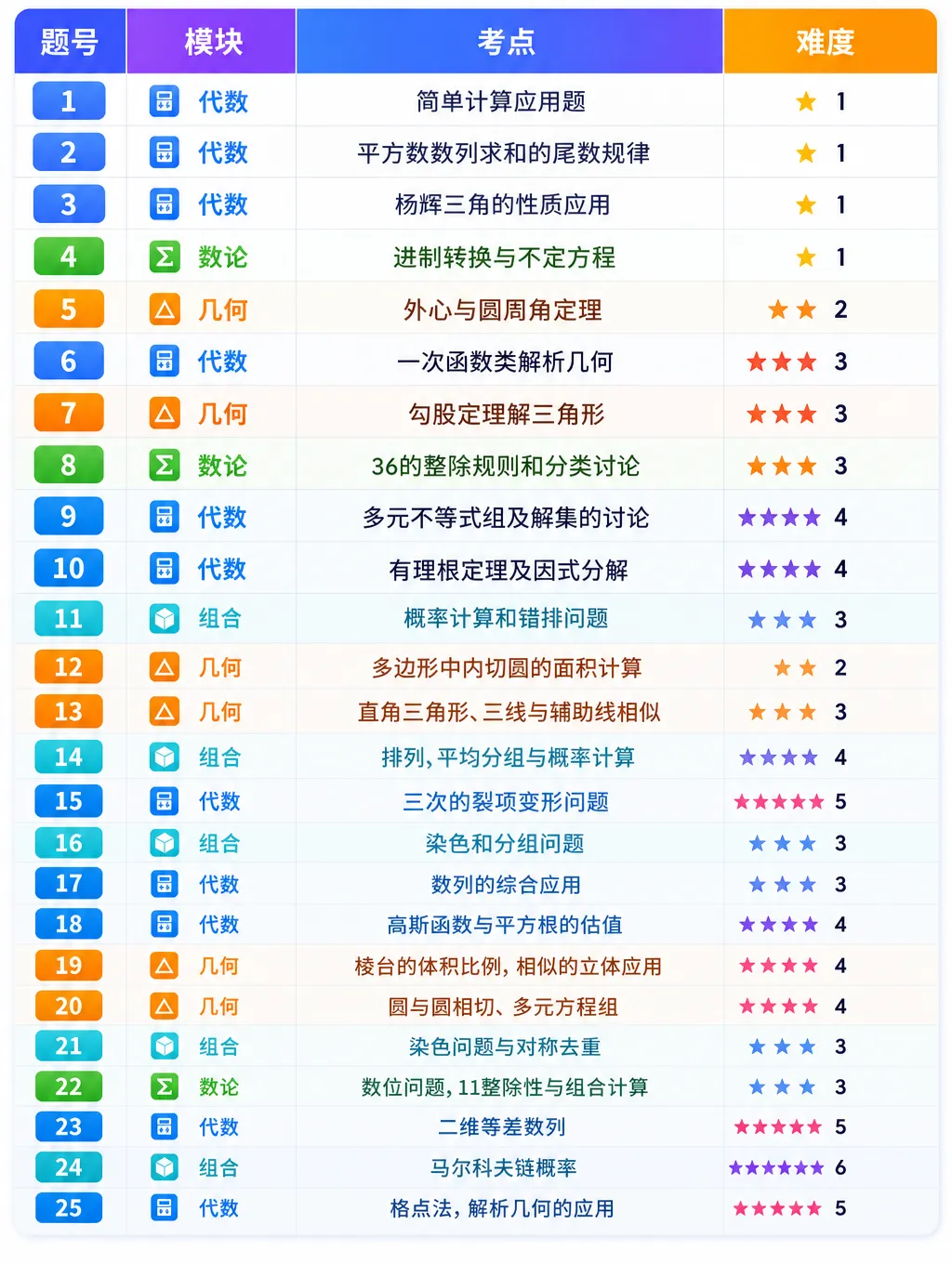 AMC10竞赛(A/B 卷)历年整套试卷,家长们收藏!-第4张图片-四季读书网 AMC10竞赛(A/B 卷)历年整套试卷,家长们收藏!-第4张图片-四季读书网