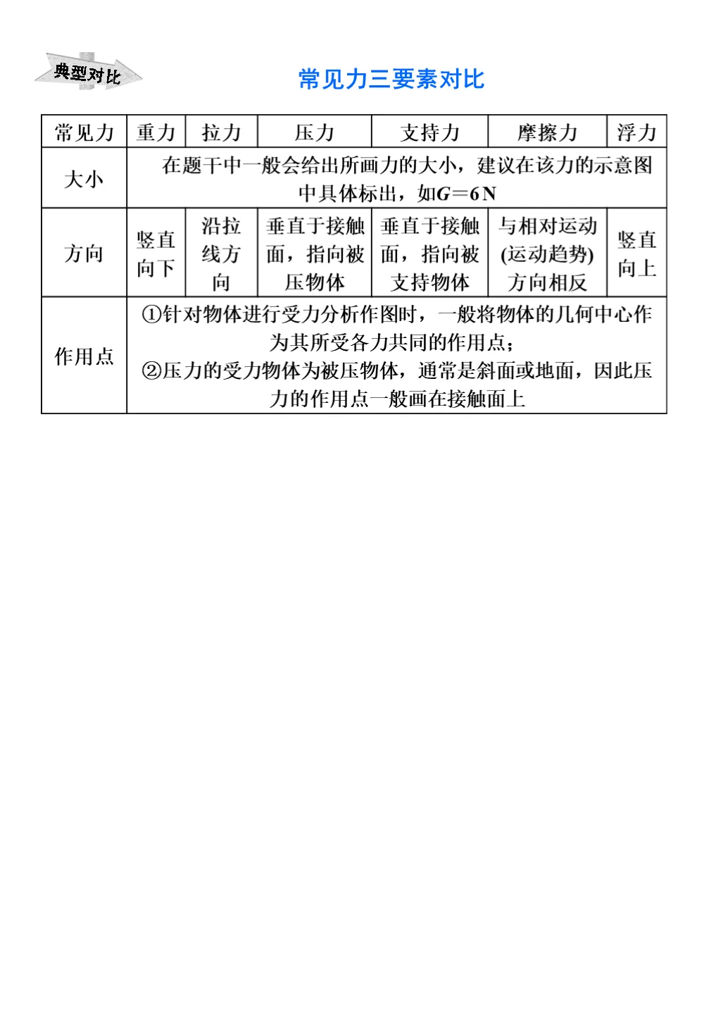 中考物理冲刺专题,搞定这些题型就够了!强烈建议收藏!-第19张图片-四季读书网 中考物理冲刺专题,搞定这些题型就够了!强烈建议收藏!-第19张图片-四季读书网