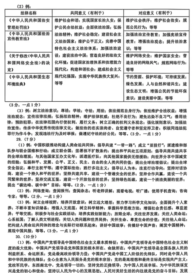 【中考真题】2026年黑龙江齐齐哈尔中考道德与法治真题(含答案)-第11张图片-四季读书网 【中考真题】2026年黑龙江齐齐哈尔中考道德与法治真题(含答案)-第11张图片-四季读书网