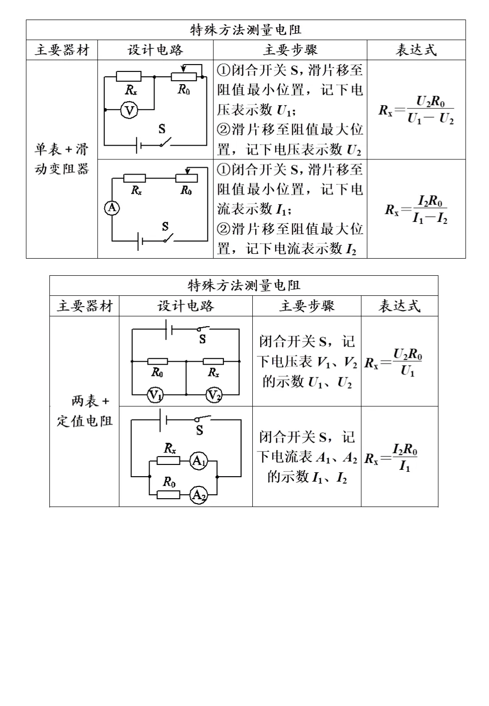 中考物理冲刺专题,搞定这些题型就够了!强烈建议收藏!-第46张图片-四季读书网 中考物理冲刺专题,搞定这些题型就够了!强烈建议收藏!-第46张图片-四季读书网