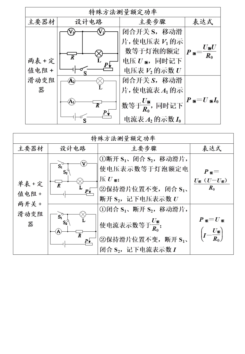 中考物理冲刺专题,搞定这些题型就够了!强烈建议收藏!-第48张图片-四季读书网 中考物理冲刺专题,搞定这些题型就够了!强烈建议收藏!-第48张图片-四季读书网