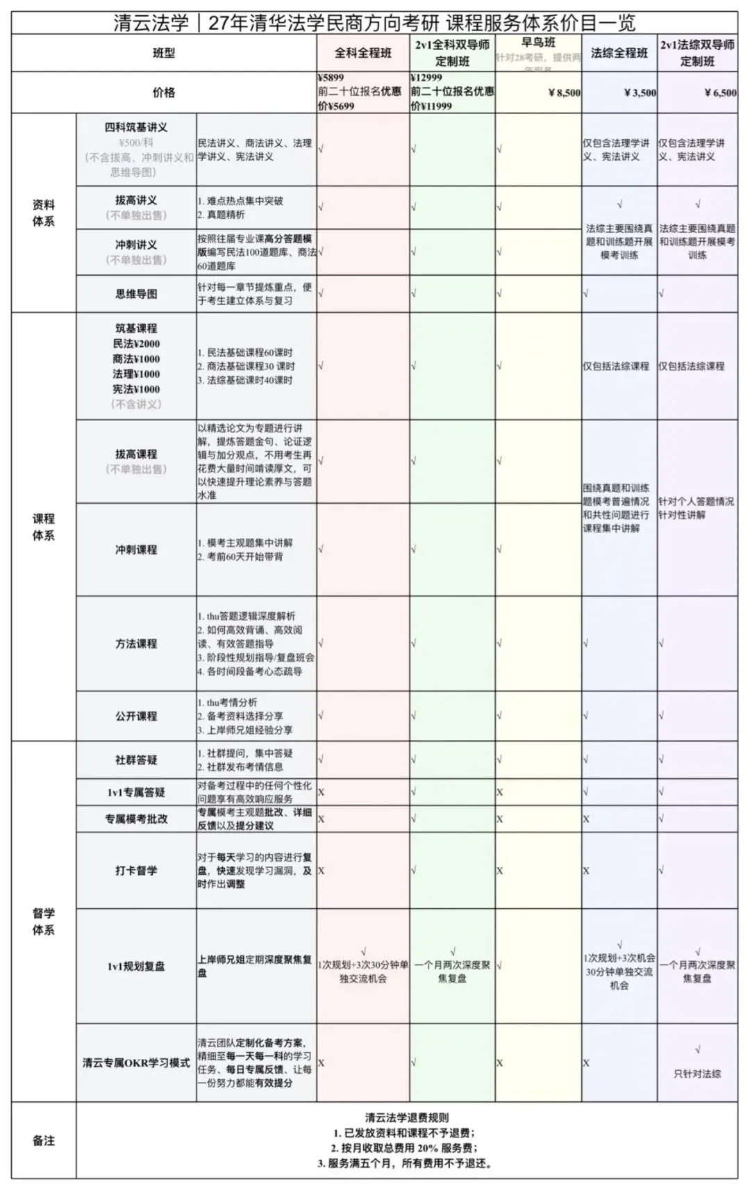 2026THU宪法学真题|论宪法和普通法律的区别-第7张图片-四季读书网 2026THU宪法学真题|论宪法和普通法律的区别-第7张图片-四季读书网
