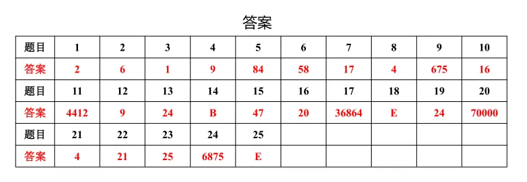 2026年山东希望杯七年级试卷与答-第9张图片-四季读书网