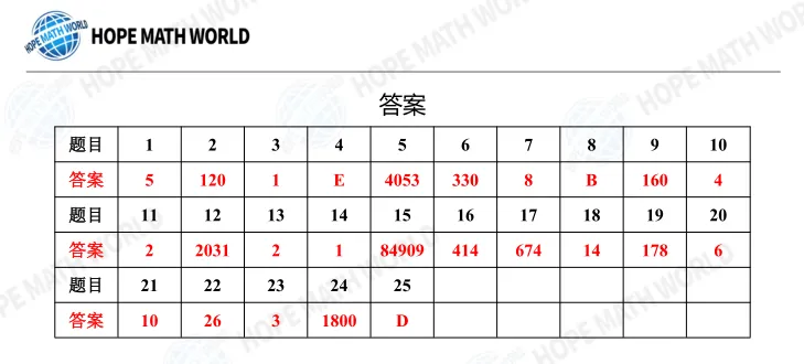 2026年山东希望杯八年级试卷与答案-第9张图片-四季读书网
