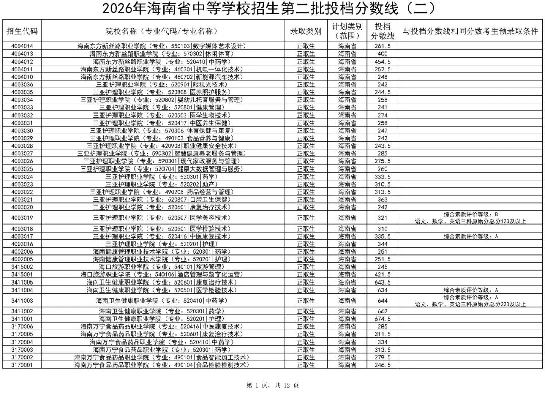 2026海南中考第二批投档分数线(一)(二)公布!附录取结果查询入口-第11张图片-四季读书网 2026海南中考第二批投档分数线(一)(二)公布!附录取结果查询入口-第11张图片-四季读书网