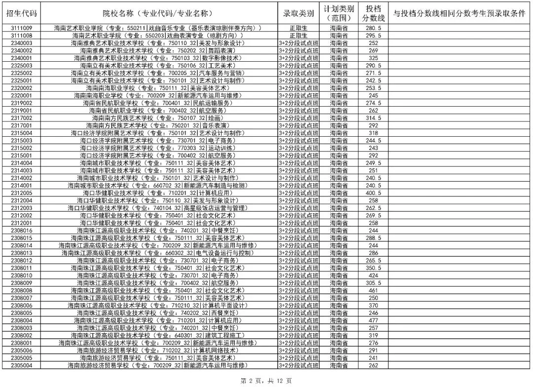 2026海南中考第二批投档分数线(一)(二)公布!附录取结果查询入口-第12张图片-四季读书网 2026海南中考第二批投档分数线(一)(二)公布!附录取结果查询入口-第12张图片-四季读书网