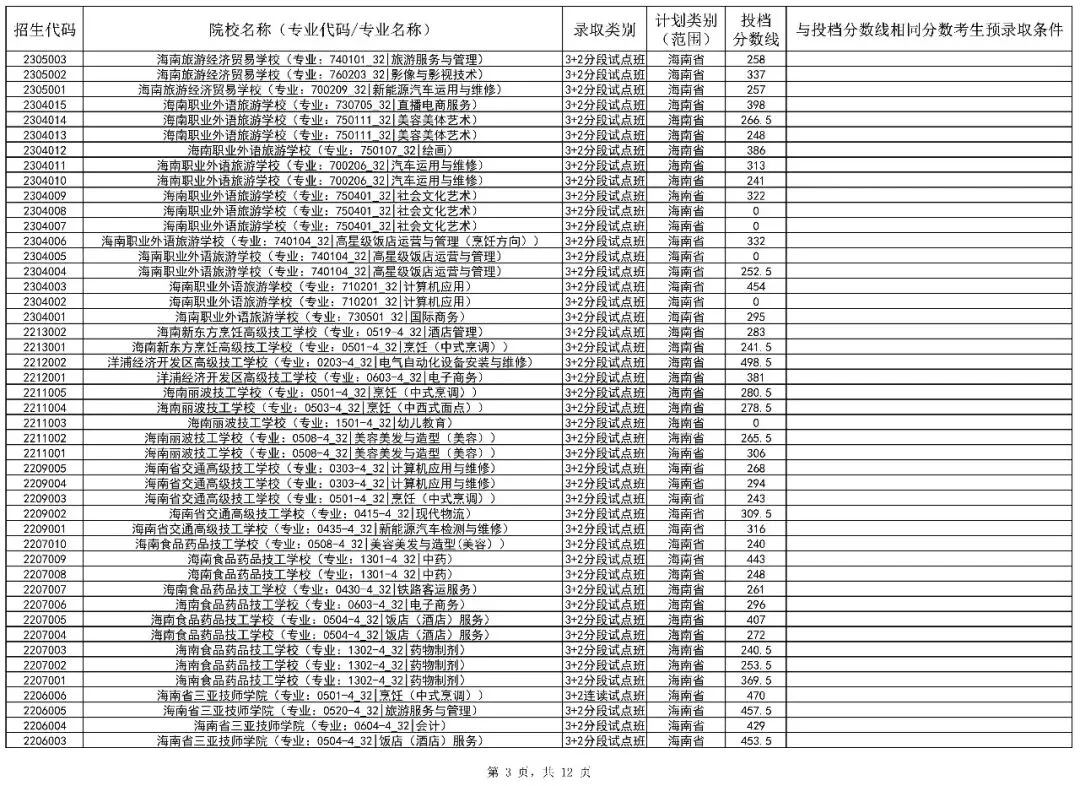 2026海南中考第二批投档分数线(一)(二)公布!附录取结果查询入口-第13张图片-四季读书网 2026海南中考第二批投档分数线(一)(二)公布!附录取结果查询入口-第13张图片-四季读书网