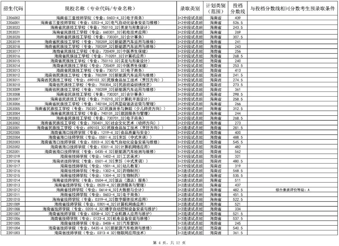 2026海南中考第二批投档分数线(一)(二)公布!附录取结果查询入口-第14张图片-四季读书网 2026海南中考第二批投档分数线(一)(二)公布!附录取结果查询入口-第14张图片-四季读书网