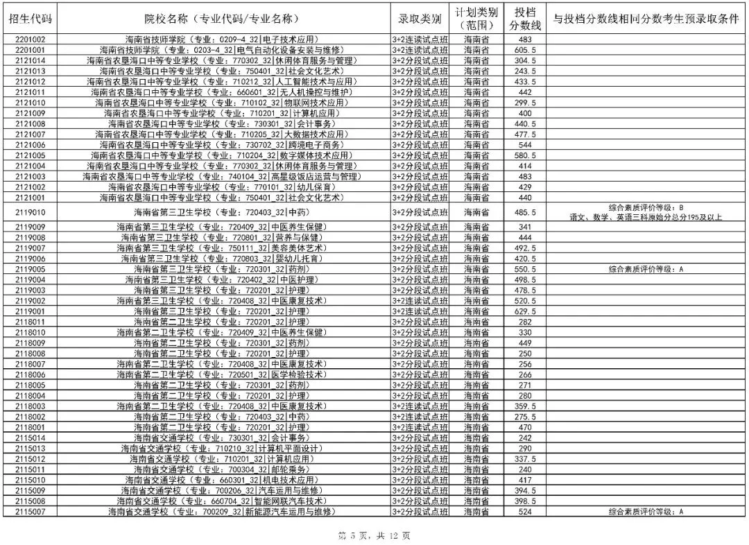 2026海南中考第二批投档分数线(一)(二)公布!附录取结果查询入口-第15张图片-四季读书网 2026海南中考第二批投档分数线(一)(二)公布!附录取结果查询入口-第15张图片-四季读书网