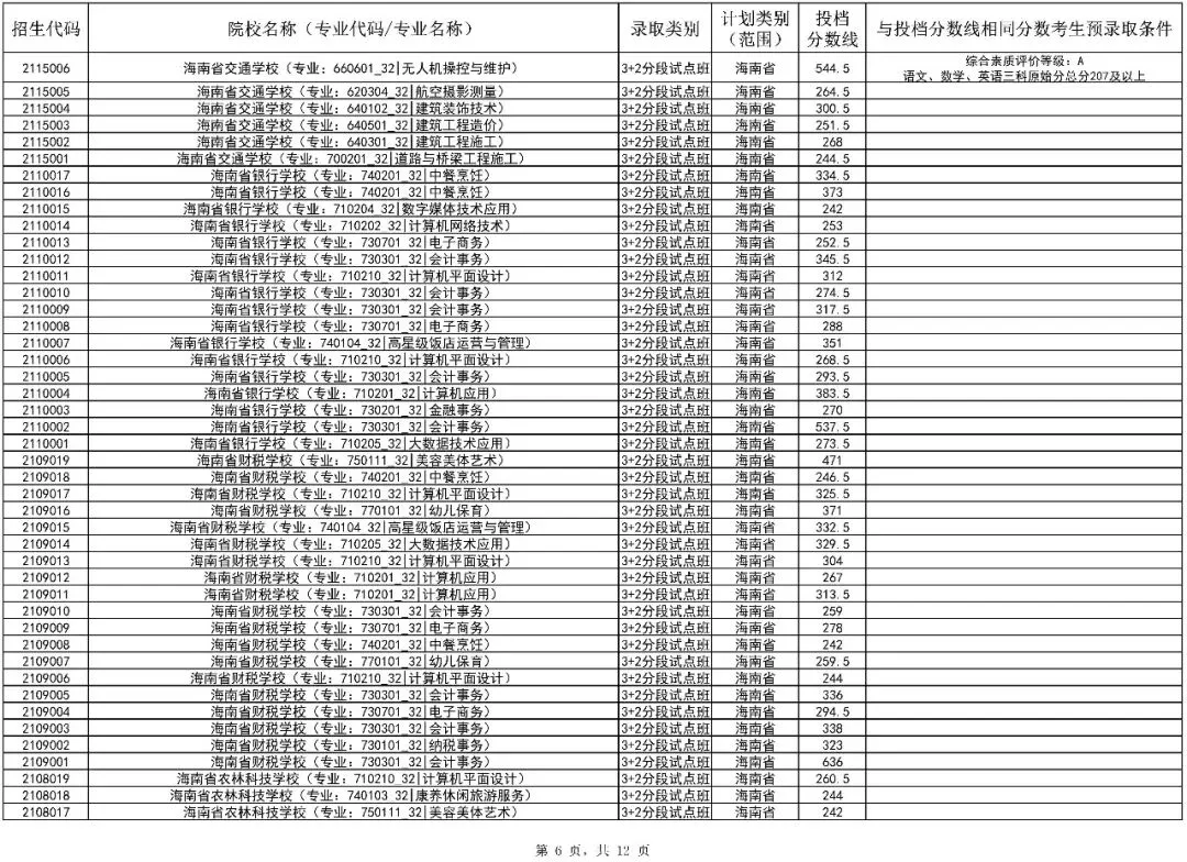 2026海南中考第二批投档分数线(一)(二)公布!附录取结果查询入口-第16张图片-四季读书网 2026海南中考第二批投档分数线(一)(二)公布!附录取结果查询入口-第16张图片-四季读书网