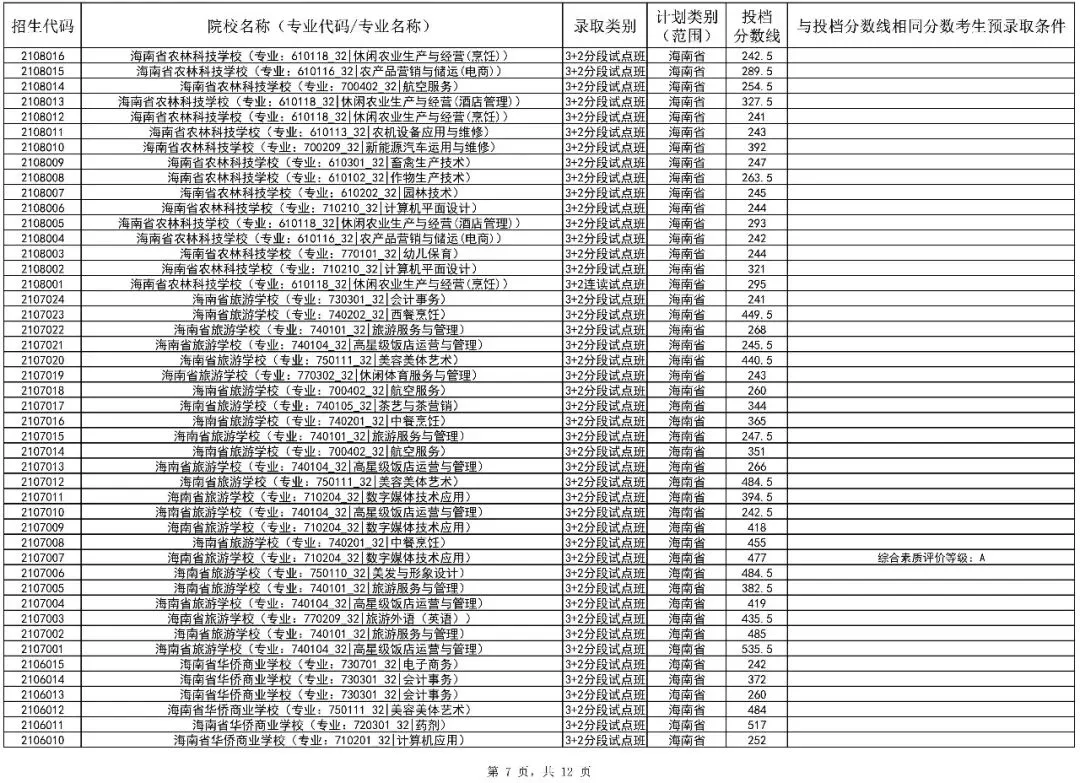 2026海南中考第二批投档分数线(一)(二)公布!附录取结果查询入口-第17张图片-四季读书网 2026海南中考第二批投档分数线(一)(二)公布!附录取结果查询入口-第17张图片-四季读书网