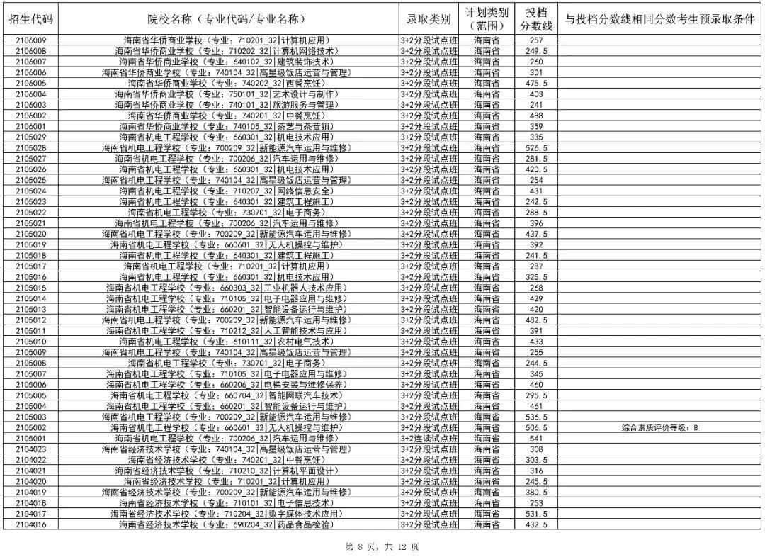 2026海南中考第二批投档分数线(一)(二)公布!附录取结果查询入口-第18张图片-四季读书网 2026海南中考第二批投档分数线(一)(二)公布!附录取结果查询入口-第18张图片-四季读书网