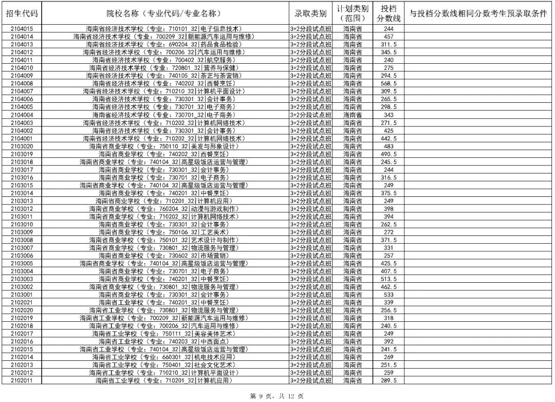 2026海南中考第二批投档分数线(一)(二)公布!附录取结果查询入口-第19张图片-四季读书网 2026海南中考第二批投档分数线(一)(二)公布!附录取结果查询入口-第19张图片-四季读书网