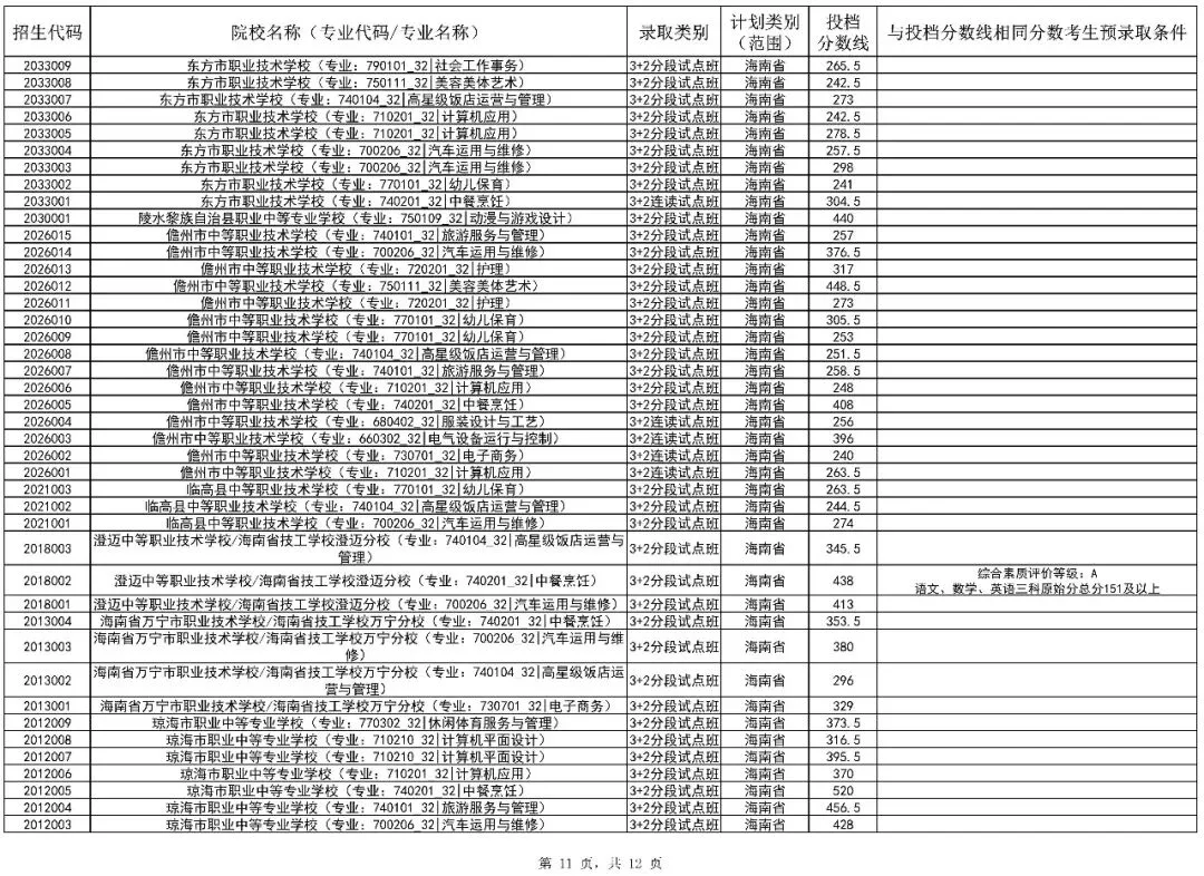 2026海南中考第二批投档分数线(一)(二)公布!附录取结果查询入口-第21张图片-四季读书网 2026海南中考第二批投档分数线(一)(二)公布!附录取结果查询入口-第21张图片-四季读书网