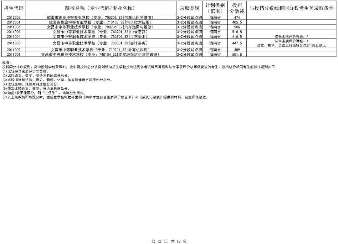 2026海南中考第二批投档分数线(一)(二)公布!附录取结果查询入口-第22张图片-四季读书网 2026海南中考第二批投档分数线(一)(二)公布!附录取结果查询入口-第22张图片-四季读书网