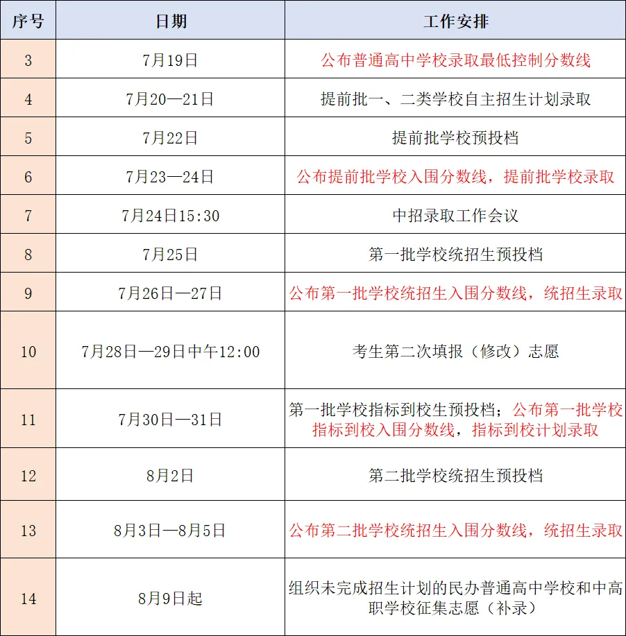 2026海南中考第二批投档分数线(一)(二)公布!附录取结果查询入口-第27张图片-四季读书网 2026海南中考第二批投档分数线(一)(二)公布!附录取结果查询入口-第27张图片-四季读书网