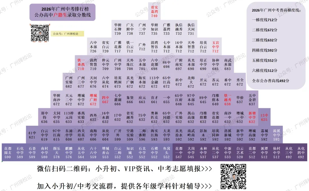 2026年广州中考 | 自主招生信息汇总~~-第4张图片-四季读书网 2026年广州中考 | 自主招生信息汇总~~-第4张图片-四季读书网