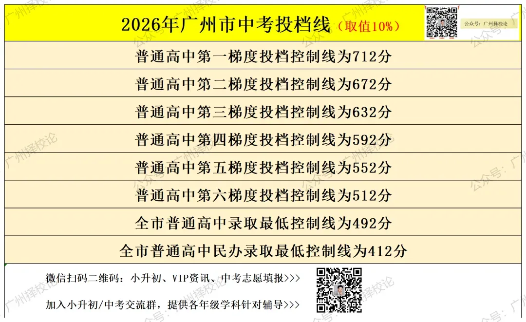 2026年广州中考 | 自主招生信息汇总~~-第5张图片-四季读书网 2026年广州中考 | 自主招生信息汇总~~-第5张图片-四季读书网