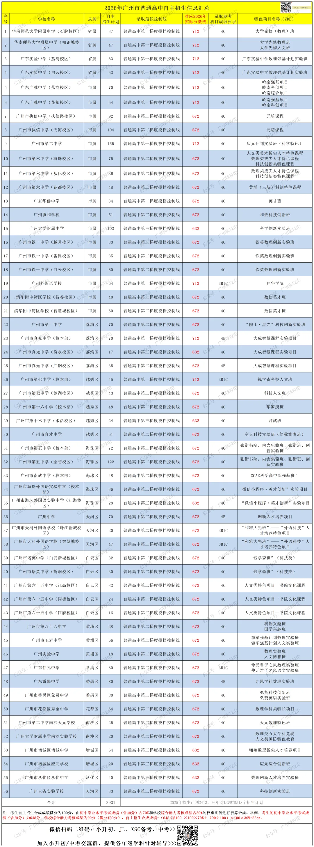 2026年广州中考 | 自主招生信息汇总~~-第10张图片-四季读书网 2026年广州中考 | 自主招生信息汇总~~-第10张图片-四季读书网