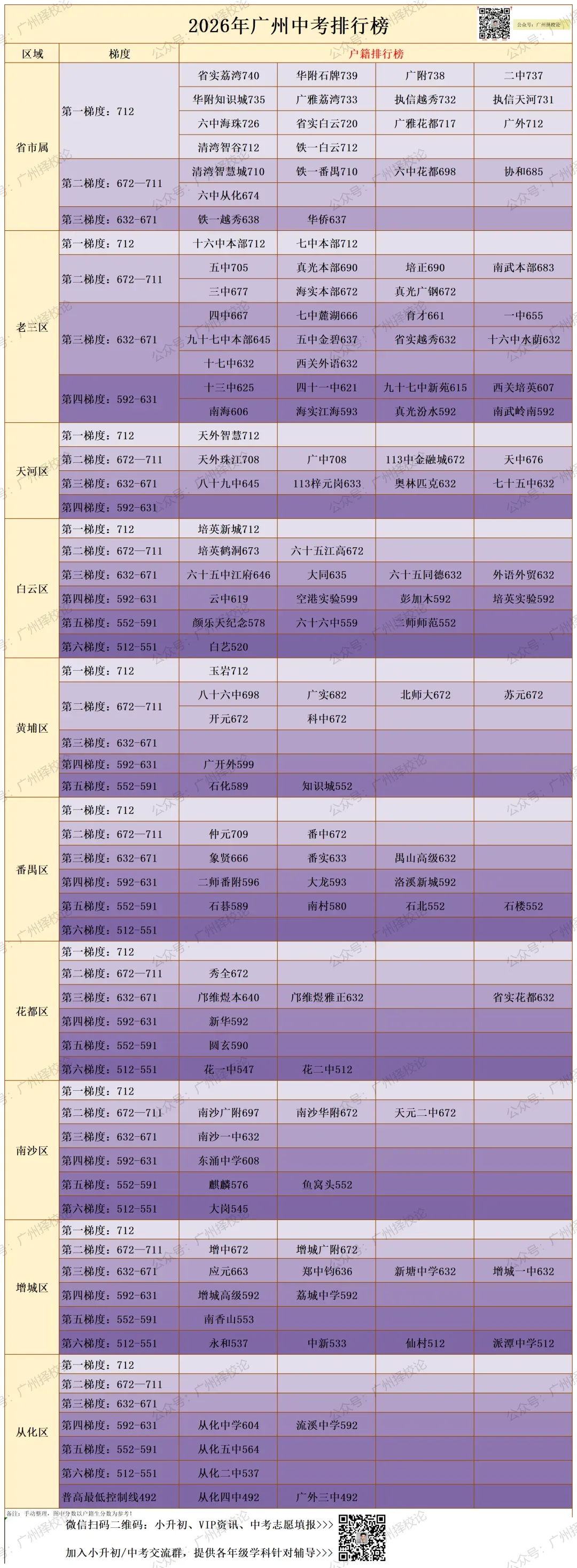 2026年广州中考 | 自主招生信息汇总~~-第22张图片-四季读书网 2026年广州中考 | 自主招生信息汇总~~-第22张图片-四季读书网