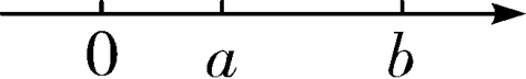 【中考数学】初中数学数轴中的大小比较-第2张图片-四季读书网 【中考数学】初中数学数轴中的大小比较-第2张图片-四季读书网