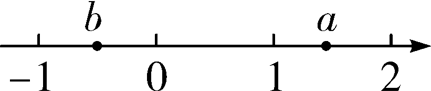 【中考数学】初中数学数轴中的大小比较-第8张图片-四季读书网 【中考数学】初中数学数轴中的大小比较-第8张图片-四季读书网
