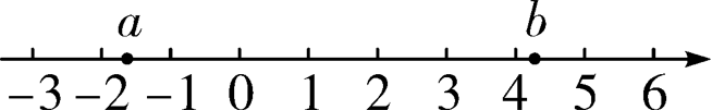 【中考数学】初中数学数轴中的大小比较-第10张图片-四季读书网 【中考数学】初中数学数轴中的大小比较-第10张图片-四季读书网