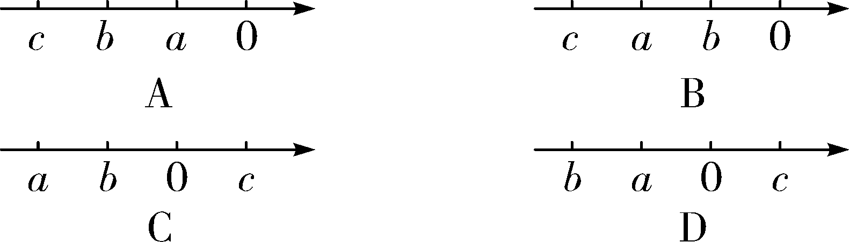 【中考数学】初中数学数轴中的大小比较-第11张图片-四季读书网 【中考数学】初中数学数轴中的大小比较-第11张图片-四季读书网