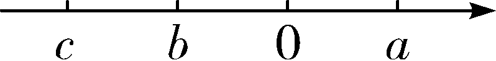 【中考数学】初中数学数轴中的大小比较-第12张图片-四季读书网 【中考数学】初中数学数轴中的大小比较-第12张图片-四季读书网