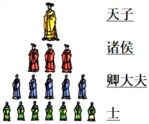 2026年中考历史真题分类汇编(夏商周时期)-第4张图片-四季读书网 2026年中考历史真题分类汇编(夏商周时期)-第4张图片-四季读书网
